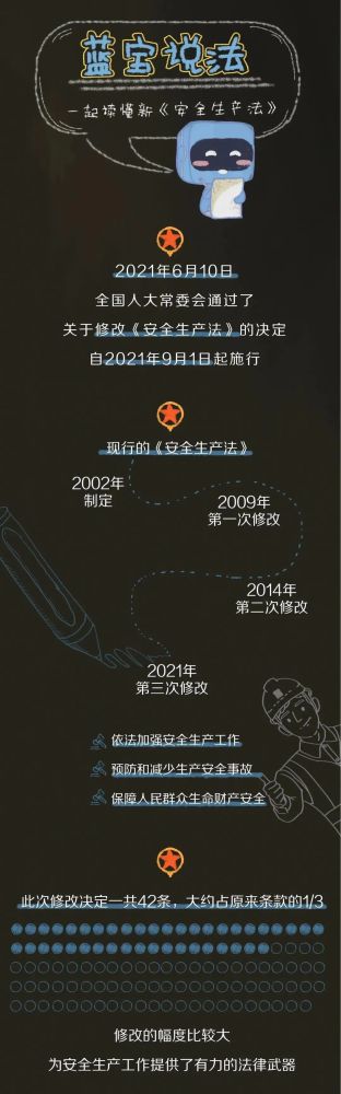 【法治宣传】安全生产月，，，，，，一起来学习修改后的《安全生产法》