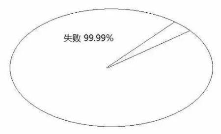 告诉你孩子：几年的放纵，，，，，，，，换来的是一生卑微