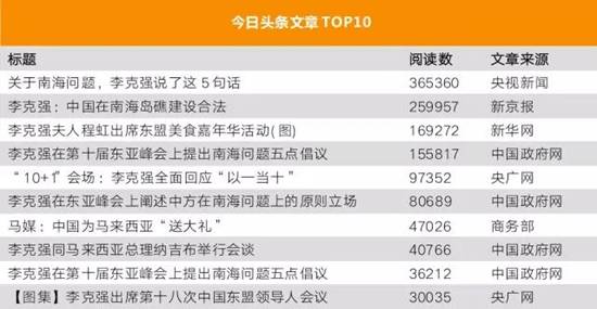 李克强总理出国，，，，，，，网友最关注什么？？？？？？？？