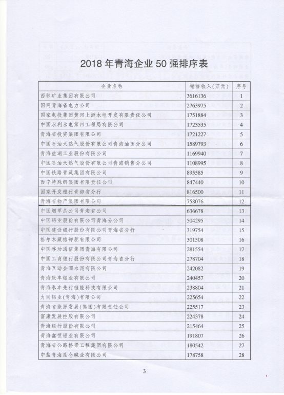3044am永利集团连年入选青海企业50强