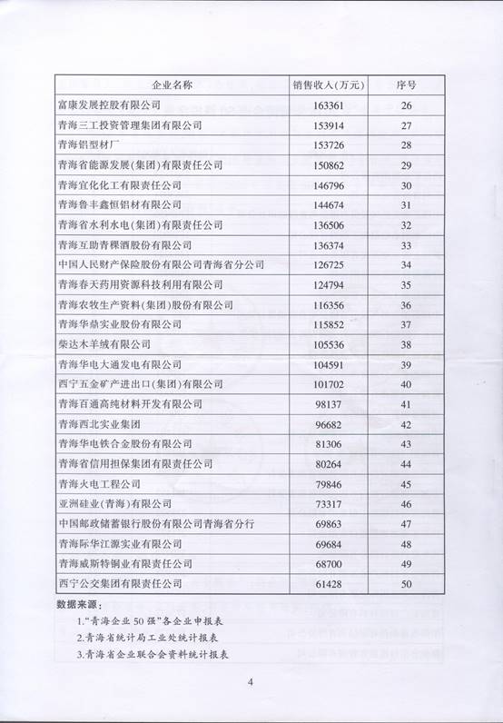 青海3044am永利集团再次入围“2016青海企业50强”，，，，，，，名列第十三名