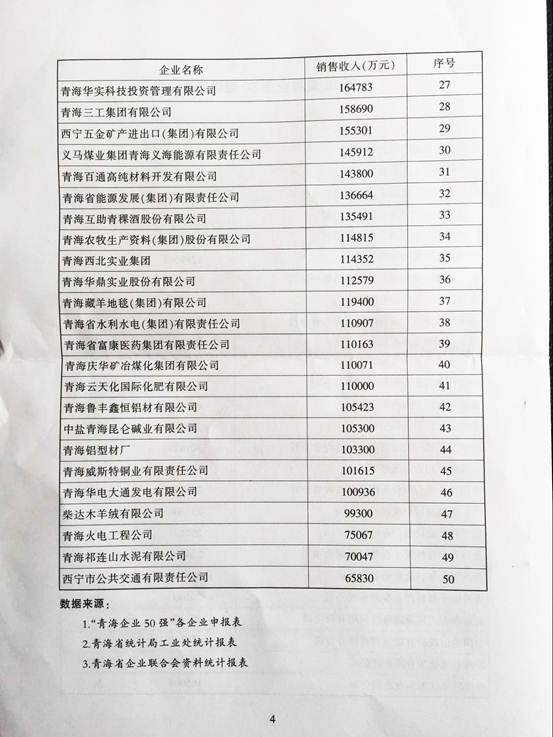 青海3044am永利集团再次入围“2015青海企业50强”，，，，，，名列第十三名